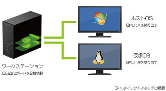 「Parallels Workstation 6 Extreme」