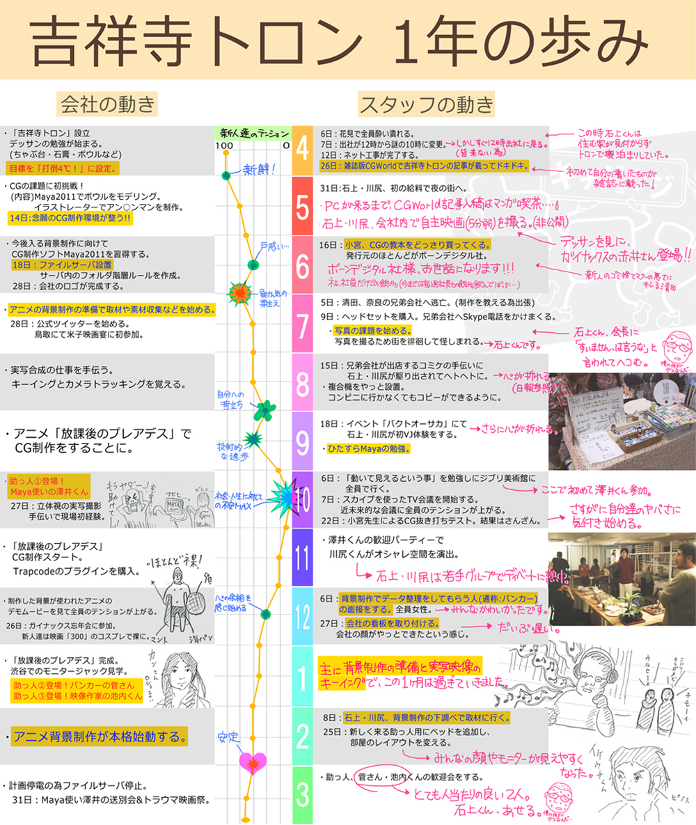 歩み の掲示板投稿写真&画像