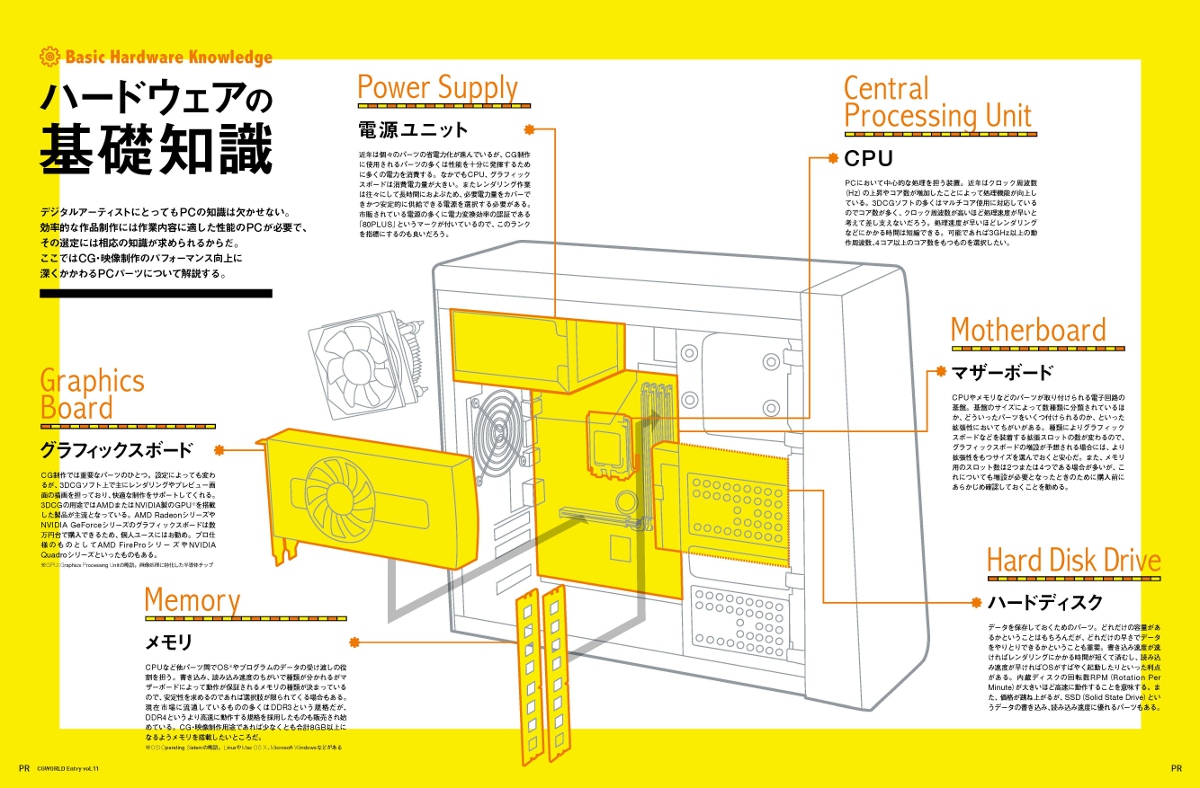 basicの基礎知識 basicの基礎知識 【公式通販】