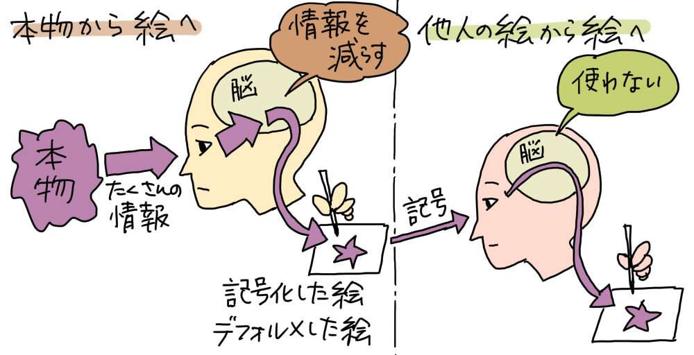 誰だって人が描きたい No 1 人を描くのは難しい