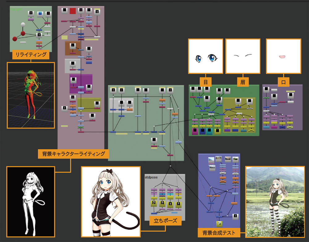 Land Y氏オリジナルプロジェクト 七尾の狐 に学ぶ 魅力を最大限に引き出すキャラクターのつくり方 特集 Cgworld Jp