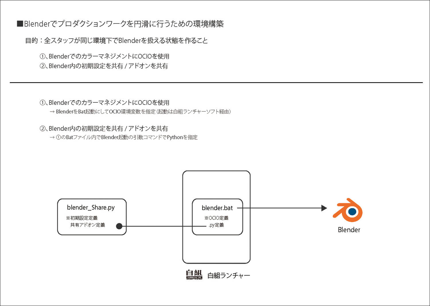 白組がほぼblenderのみでつくり上げた360度cgアニメーション はれるんウェザーアドベンチャー 特集 Cgworld Jp