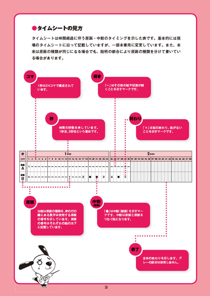 ボード アニメ制作 のピン