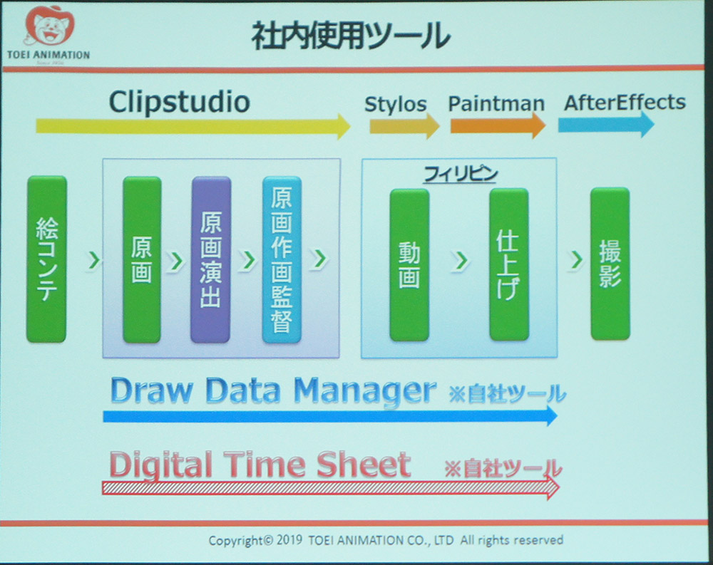 デジタル作画における タイムシートのデジタル化を巡る各社の取り組みとは Actf 19レポート 1 特集 Cgworld Jp