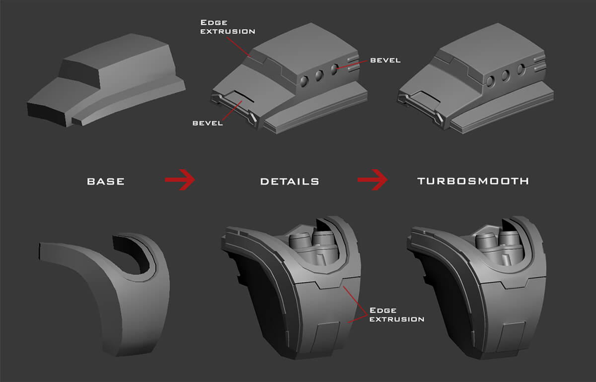 Hard detail. Hard surface Modeling 3ds Max. Hard surface 3d Max. Hard surface детали. Hard surface моделирование.