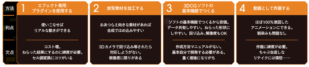 3ds Max After Effectsでつくるセル調エフェクトで 陥りがちなポイントとその解決方法 特集 Cgworld Jp