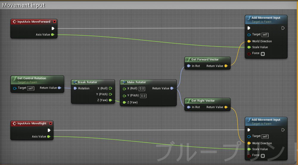 キャラクター制作から運用まで リアルタイム向けキャラクターモデリング Unreal Engine 4への実装 特集 Cgworld Jp