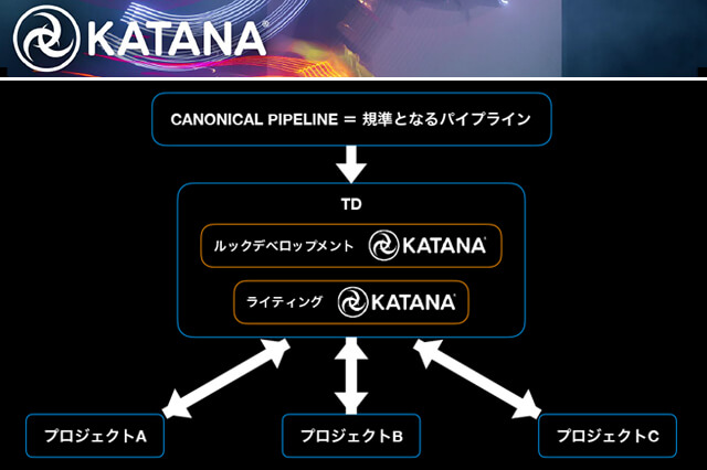 ILMのパイプラインにおけるKATANA活用事例を折笠彰氏が解説「ルックデベロプメント&ライティング セミナー」レポート