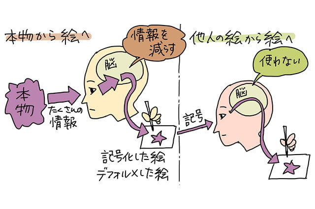 誰だって人が描きたい No 1 人を描くのは難しい 特集 Cgworld Jp