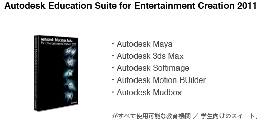 Autodesk Education Suite for Entertainment Creation 2011パッケージ