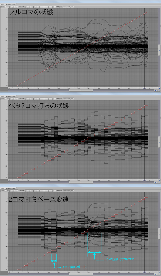 meaw：MotionBuilder「Timewarp カーブ」の活用