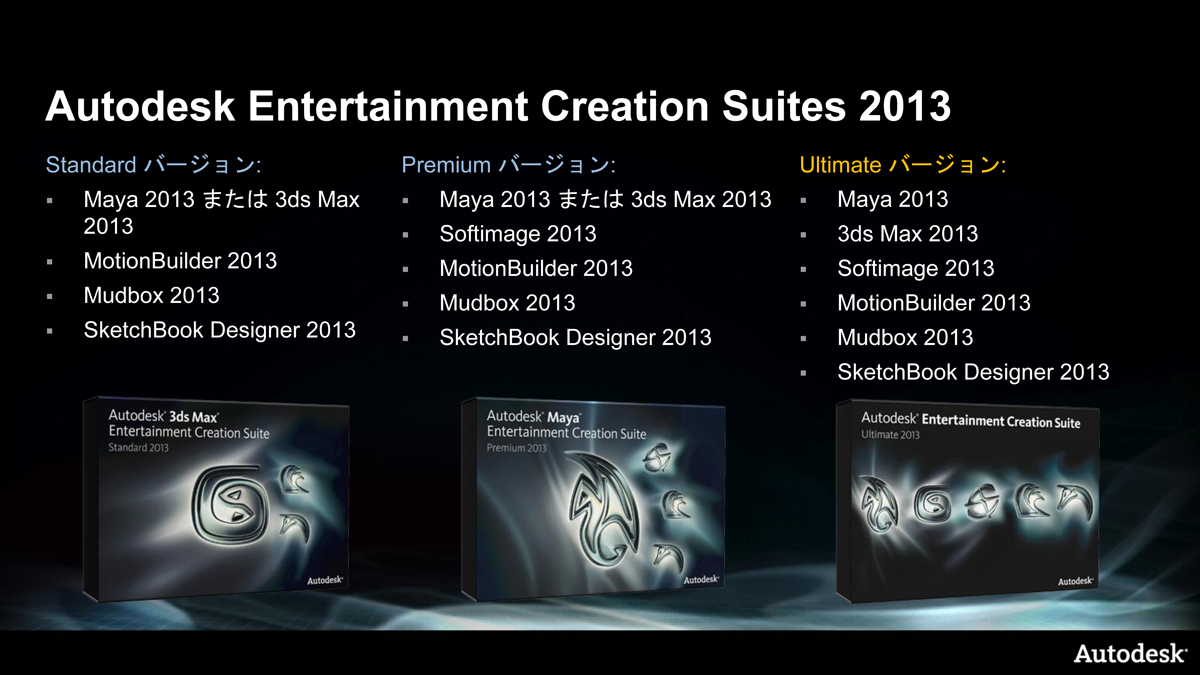 Autodesk Entertainment Creation Suite 2013 製品構成比較