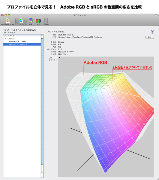 Adobe RGBとsRGB色空間を三次元座標で比較