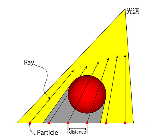 Ray とジオメトリの交点の計算概念図