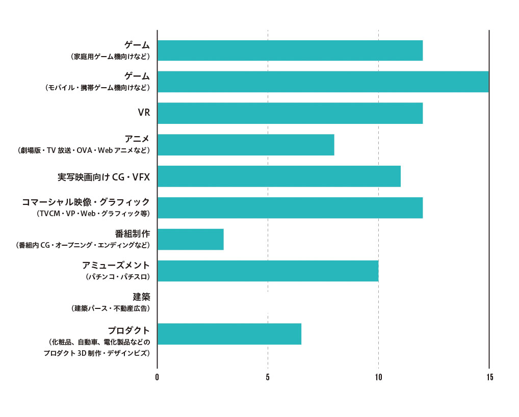 エフェクトアーティスト募集企業 28社に聞く 求められるスキルセットとは Jobs News 2018年1月版 インタビュー Cgworld Jp