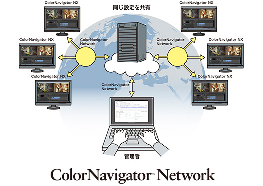 ネットワーク経由で複数台のカラーマネジメント液晶モニタ「ColorEdge」を管理する、グラフィックス市場向けソリューション「ColorNavigator Network」提供開始（EIZO）