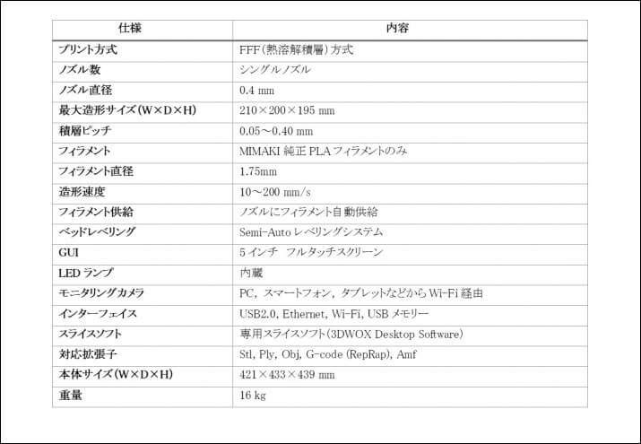 FFF方式3Dプリンター「3DFF-222」販売開始、プリント治具制作の内製化