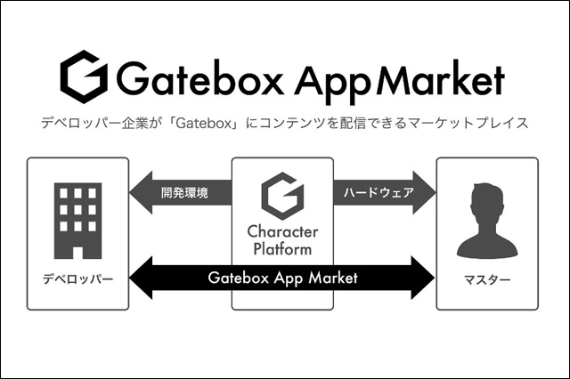 キャラクター召喚装置「Gatebox」の正式販売開始、新たにキャラクター