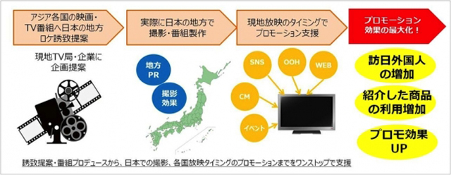 映像制作プロデュース事業のJournal Entertainment Tribute、オプトグループのOPT SEAと事業提携