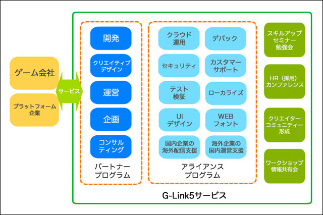 フォントワークスとリンクトブレイン、HTML5でのゲーム用フォントの開発導入・運営支援分野で協業