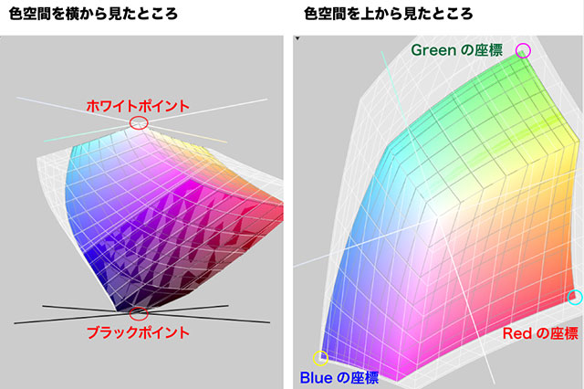 第２回：カラーマネジメントの色基準〜カラープロファイル