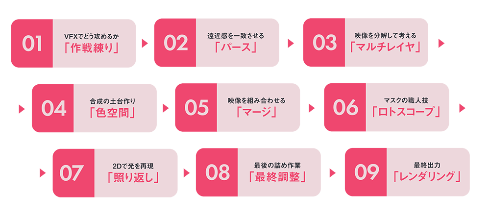 はじめよう 踏み出そう Vfx 第3回 Blenderとresolve Fusionで飛び出せvfx ステイホームvfx連動企画 連載 Cgworld Jp