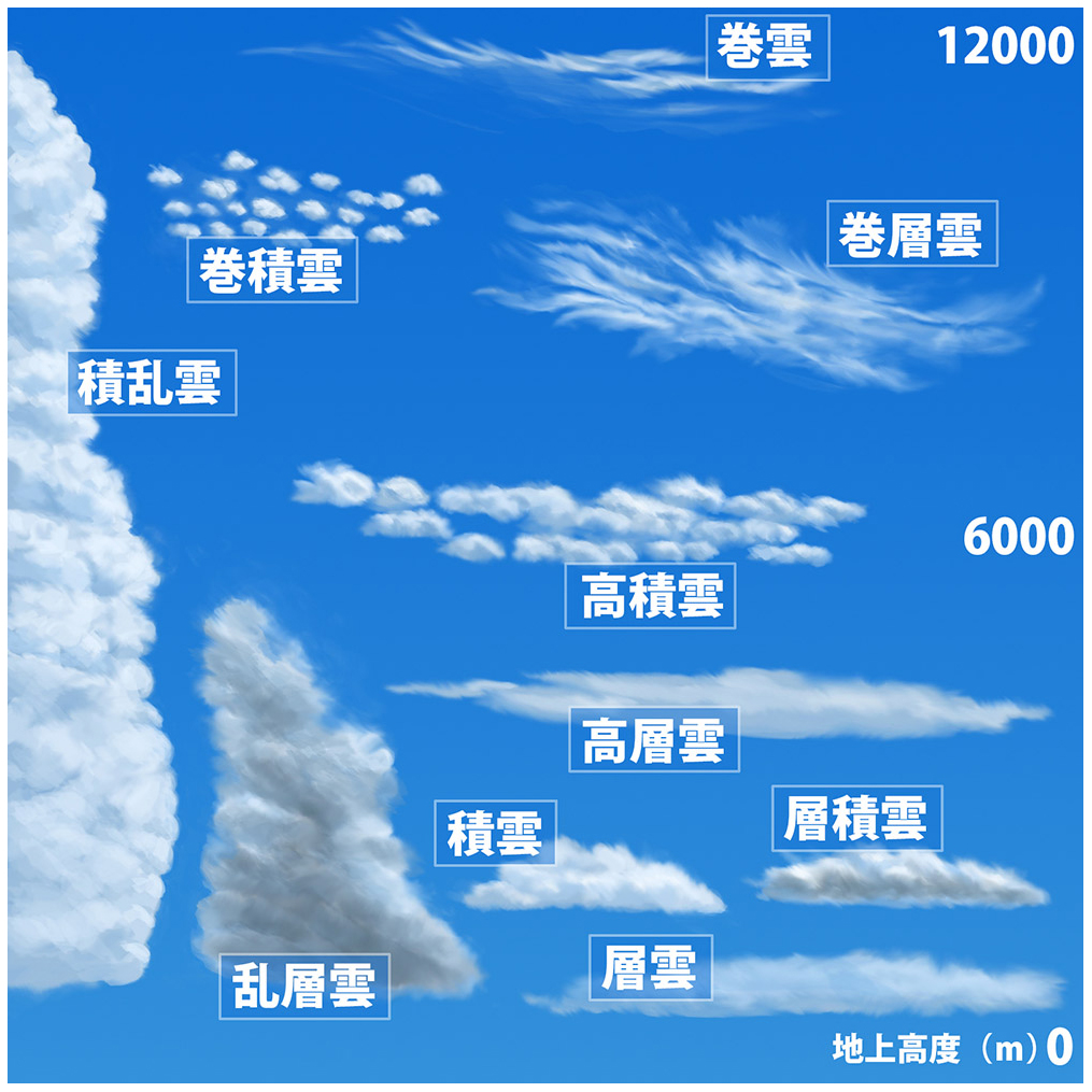 コロビト大島夏雄のCGに役立つふしぎのはなしStory 01：雲のおはなし