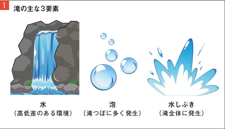 Jet Studio Effect Lab 復刻 第21回 滝 連載 Cgworld Jp