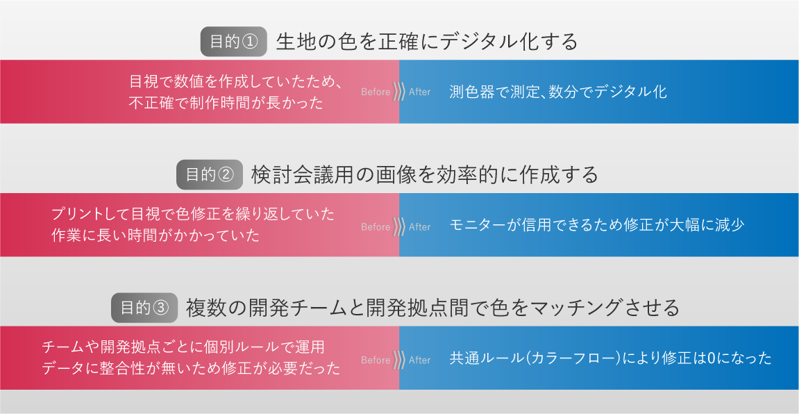 カラーマネジメント -理論と実践 | 株式会社ビー・エヌ・エヌ