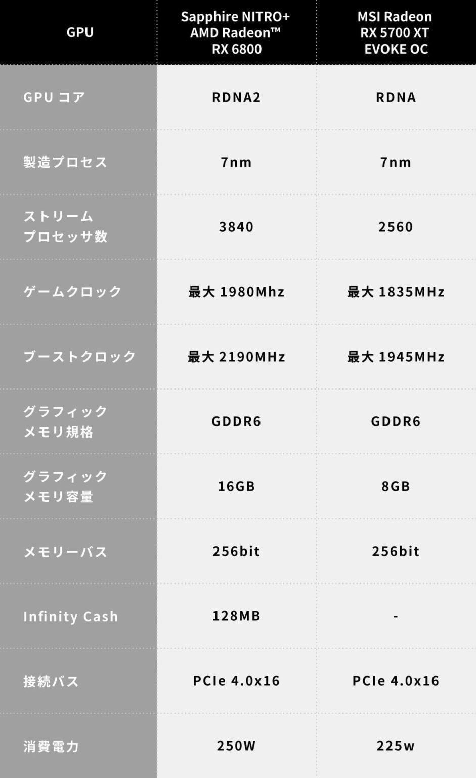 強力なRadeon GPUのレンダリングの実力は? - AMD爆速ラボ