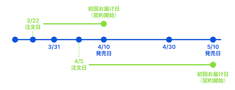 契約イメージ図